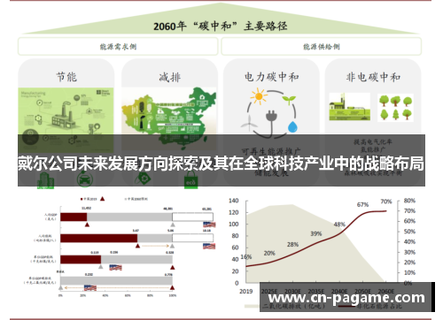 戴尔公司未来发展方向探索及其在全球科技产业中的战略布局