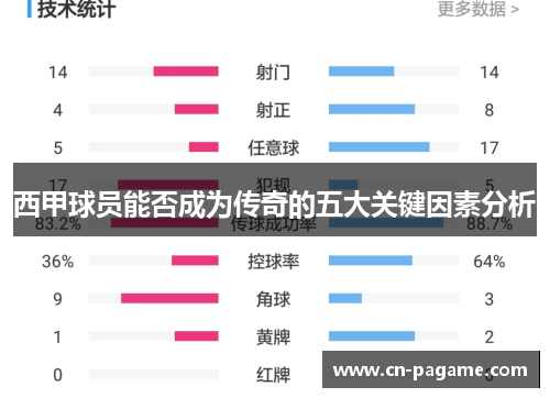 西甲球员能否成为传奇的五大关键因素分析