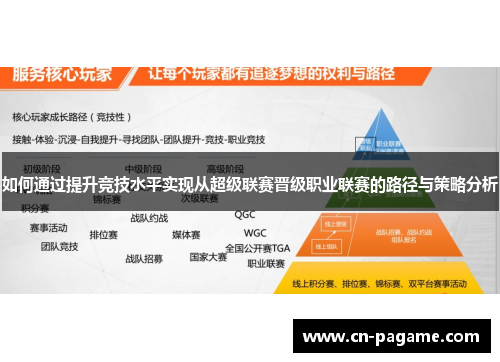 如何通过提升竞技水平实现从超级联赛晋级职业联赛的路径与策略分析
