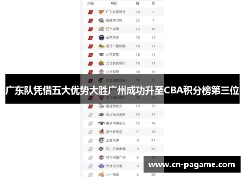 广东队凭借五大优势大胜广州成功升至CBA积分榜第三位
