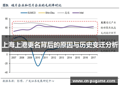 上海上港更名背后的原因与历史变迁分析