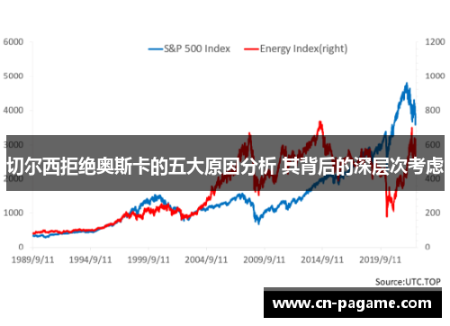 切尔西拒绝奥斯卡的五大原因分析 其背后的深层次考虑