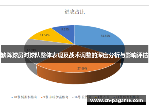 缺阵球员对球队整体表现及战术调整的深度分析与影响评估