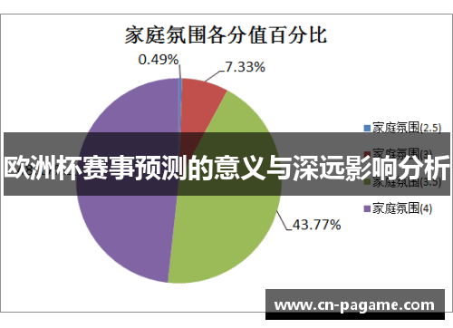 欧洲杯赛事预测的意义与深远影响分析