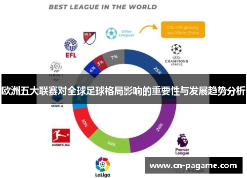 欧洲五大联赛对全球足球格局影响的重要性与发展趋势分析