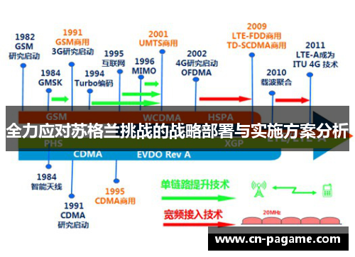 全力应对苏格兰挑战的战略部署与实施方案分析