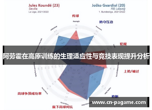 阿劳霍在高原训练的生理适应性与竞技表现提升分析 阿劳霍在高原训练的生理适应性与竞技表现提升分析