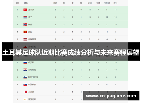 土耳其足球队近期比赛成绩分析与未来赛程展望