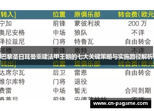 巴黎圣日耳曼重建法甲王朝的七大关键策略与实施路径解析