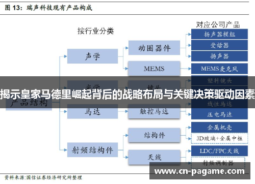 揭示皇家马德里崛起背后的战略布局与关键决策驱动因素