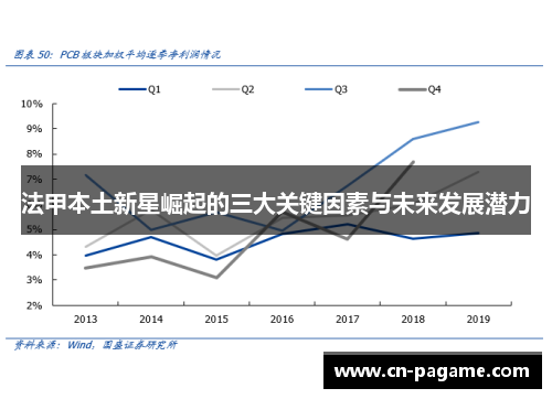 法甲本土新星崛起的三大关键因素与未来发展潜力 法甲本土新星崛起的三大关键因素与未来发展潜力