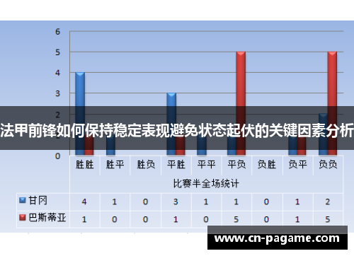 法甲前锋如何保持稳定表现避免状态起伏的关键因素分析