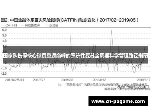 国家队伤停核心球员重返巅峰的系统性复苏全周期科学管理路径指南 国家队伤停核心球员重返巅峰的系统性复苏全周期科学管理路径指南