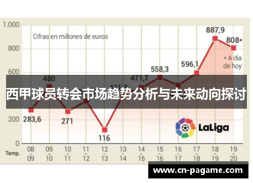 西甲球员转会市场趋势分析与未来动向探讨