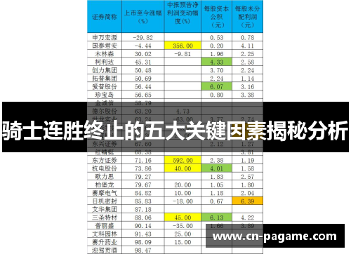 骑士连胜终止的五大关键因素揭秘分析
